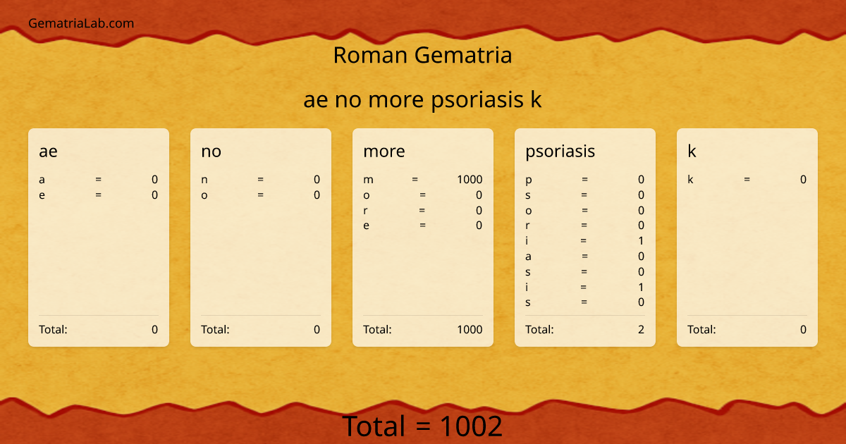 ae no more psoriasis k in roman Gematria